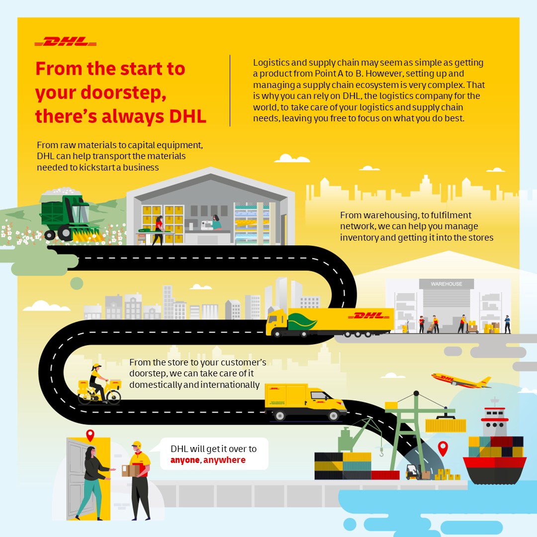 DHL well positioned to support businesses' ambitions