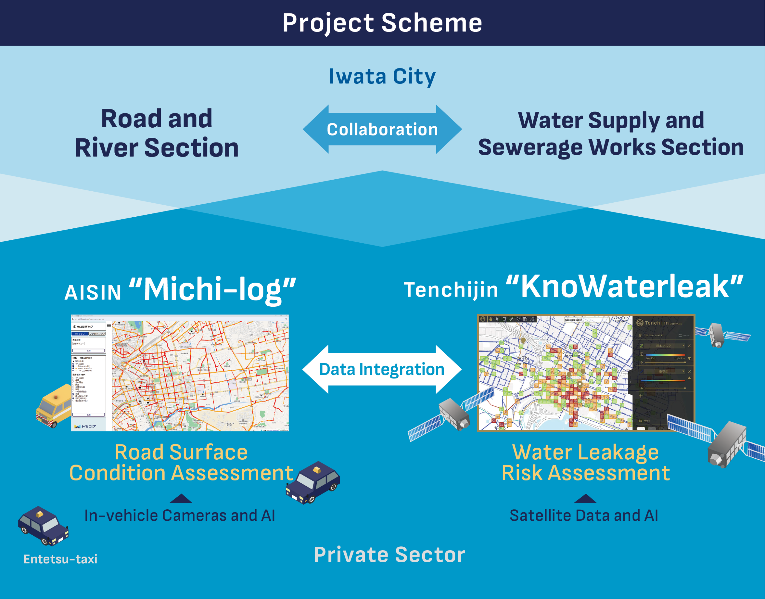 Tenchijin’s “KnoWaterleak” and AISIN’s “Michi-log” Announcing Collaboration on Japan’s First Pilot Project for Integrated Road and Water Infrastructure Management in Iwata City