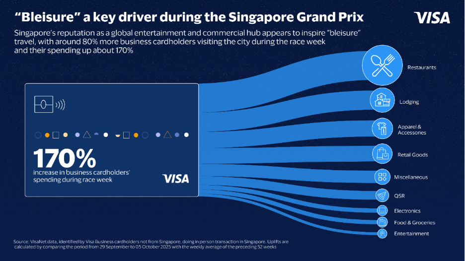 "Bleisure" a key driver during the Singapore Grand Prix