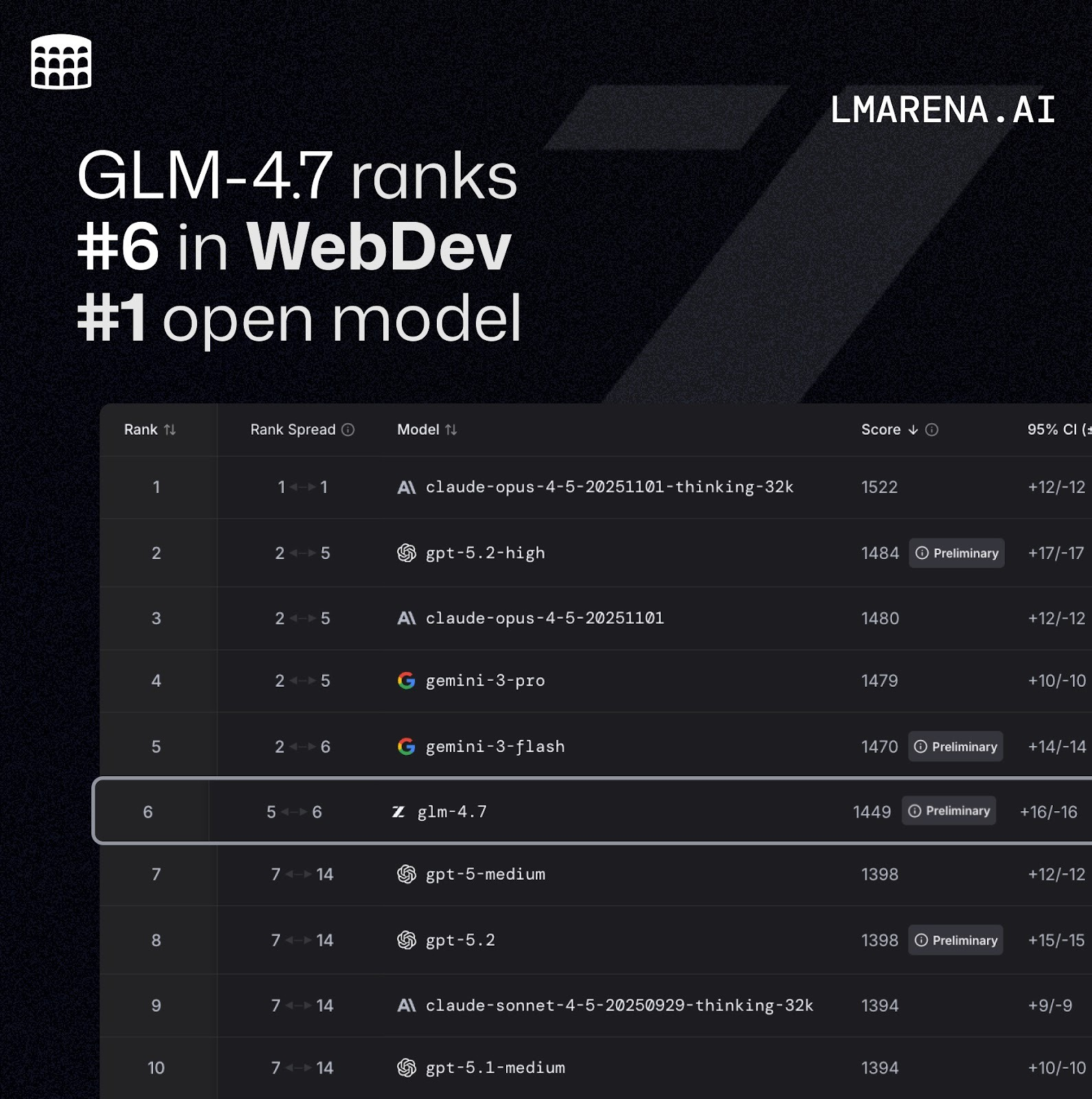 Z.ai Open-Sources GLM-4.7, a New Generation Large Language Model Built for Real Development Workflows