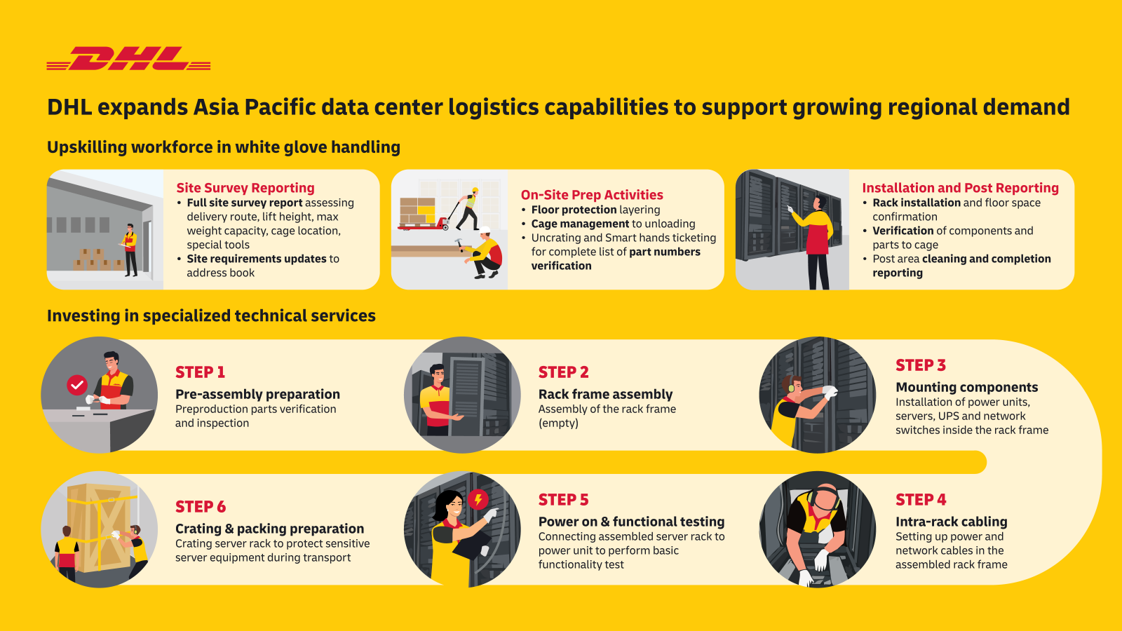DHL's investment in upskilling its workforce in advanced white glove handling and specialized technical services