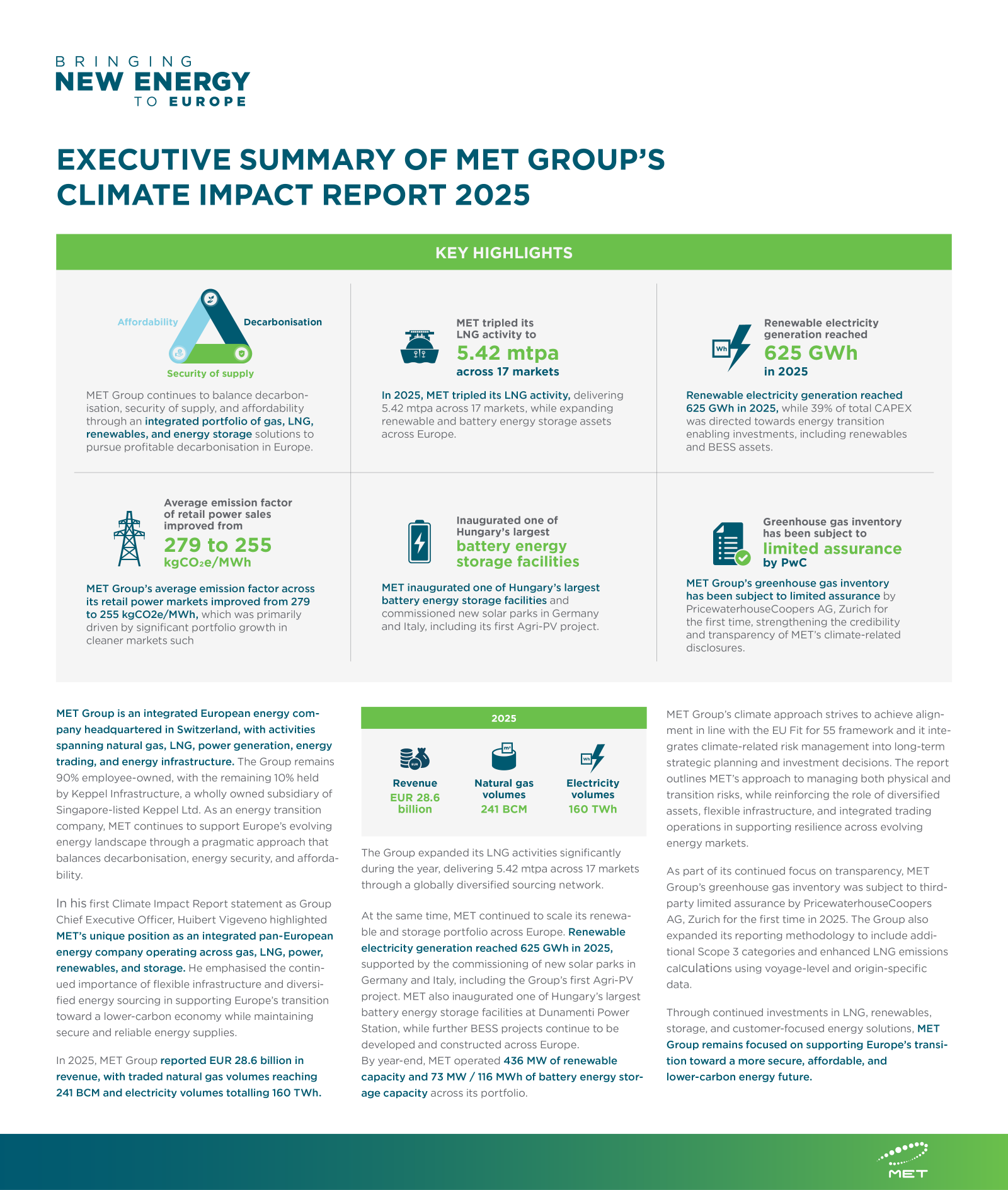 MET Group’s Climate Impact Report Confirms The Company’s Contribution to Profitable Decarbonisation