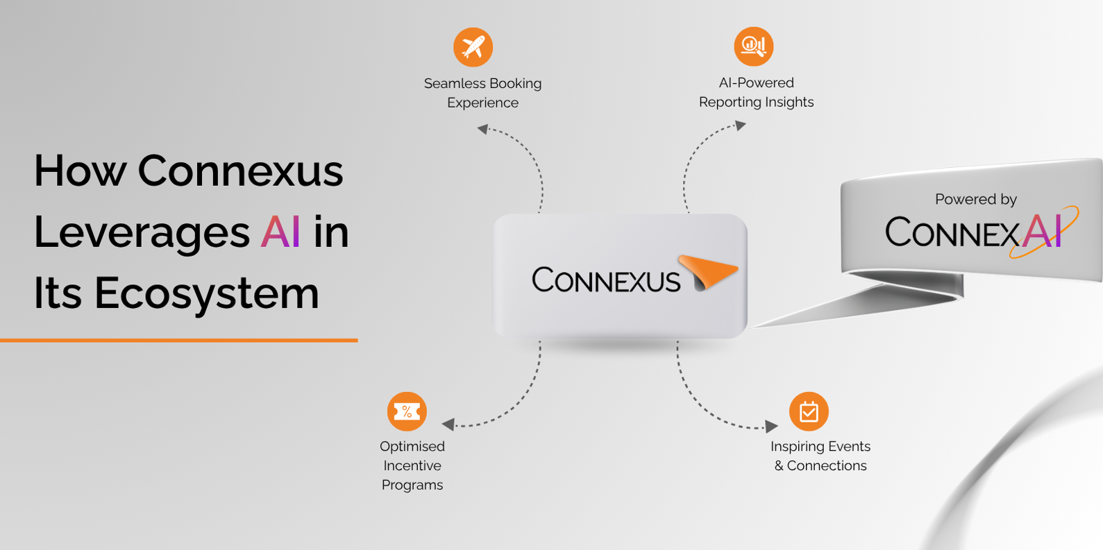 Connexus Modernises Business Travel Management for Greater China