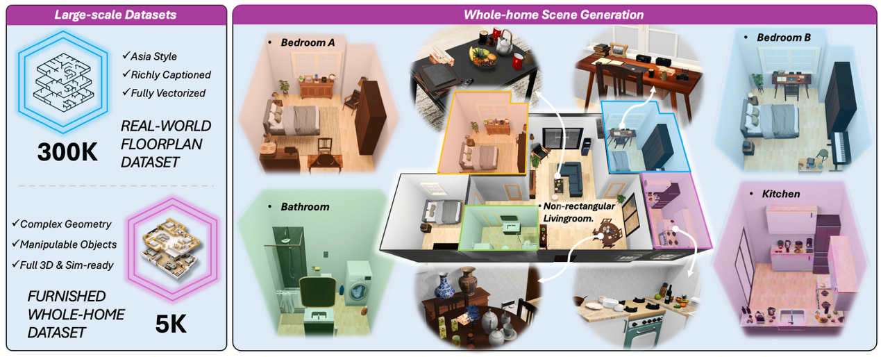 ACE ROBOTICS Open-Sources Kairos-HomeWorld , Enabling Fully Interactive Whole-Home 3D Scene Generation from a Single Prompt