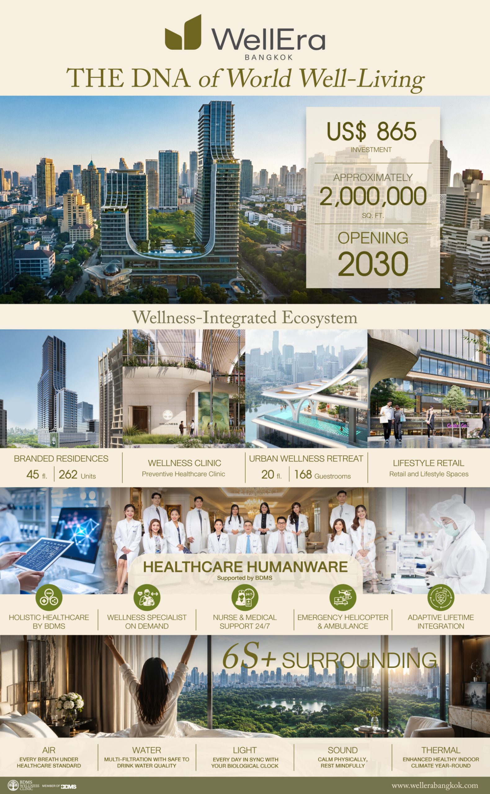 BDMS Launches WellEra Bangkok, a US$865 Million Wellness Complex With Capella Hotel Group as the Residential Partner for Thailand’s First Capella Residences
