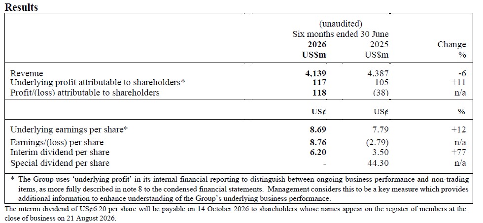 DFI Retail Group Holdings Limited 2026 Half-Year Results For The Six Months Ended 30 June 2026
