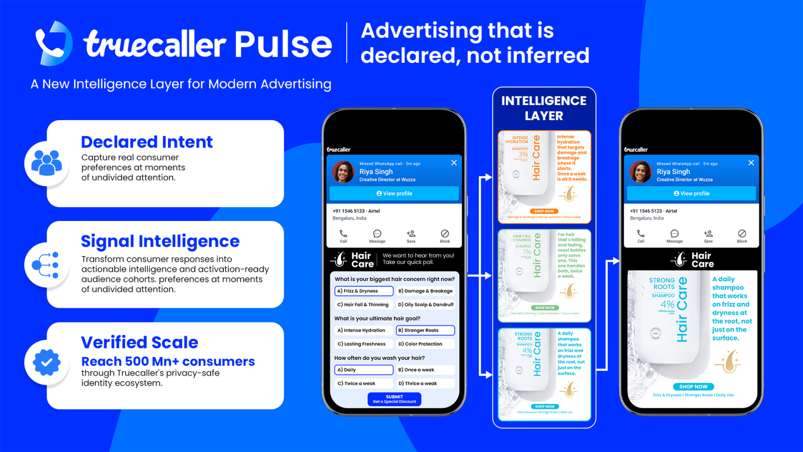 Truecaller Ads Launches ‘Truecaller Pulse’; An Industry First Declared Intent Media Solution