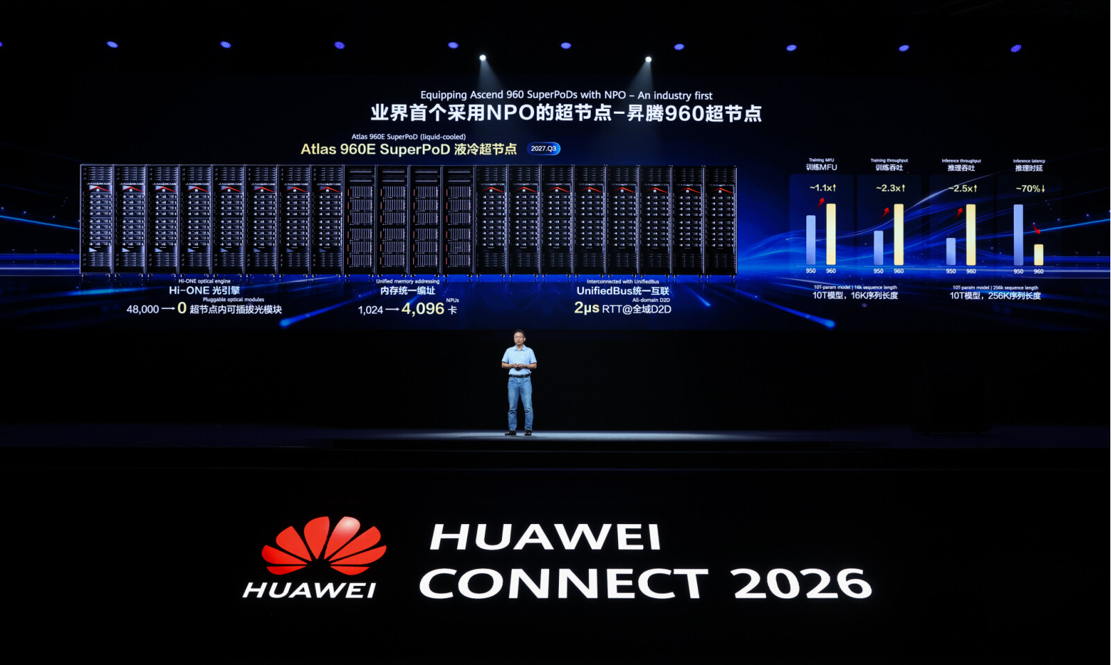 Huawei Unveils the Industry’s First NPO Optical Engine with Built-in Light Source, Hi-ONE, Leading the Way in High-Speed Optical Interconnect Technology Innovation