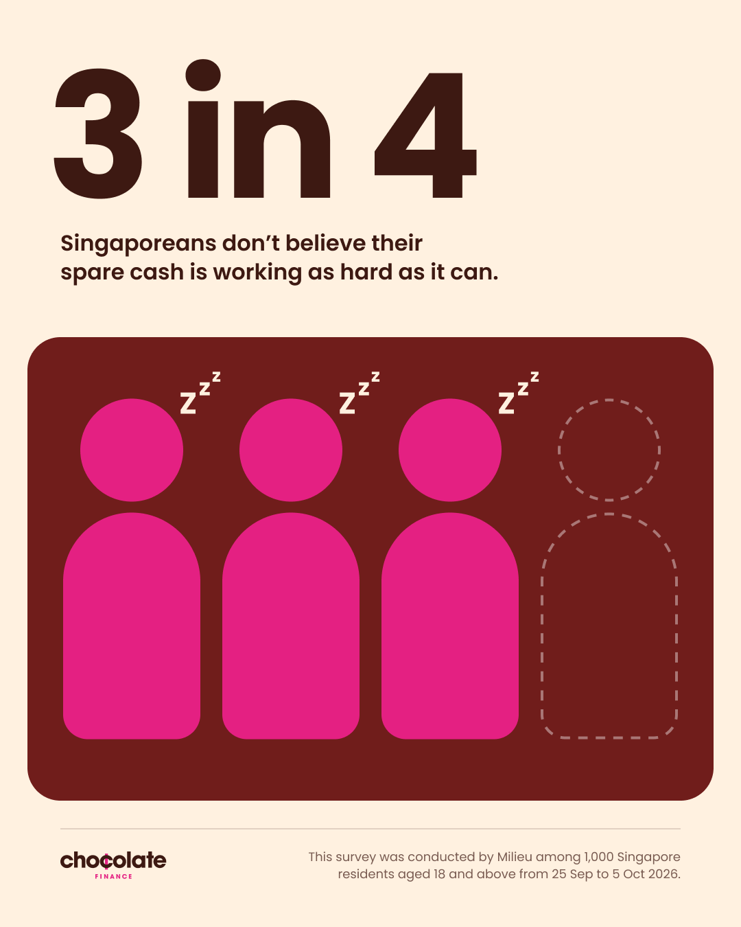 Three in Four Singaporeans Say Their Spare Cash Isn’t Working Hard Enough